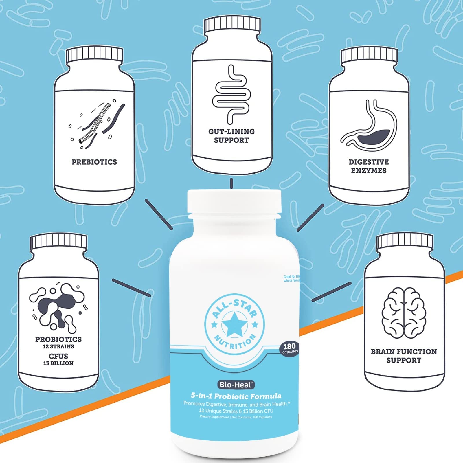 5-in-1 Bio-Heal® Probiotic Capsules for Kids, Men & Women - Best Supplement for Brain Function, Gut Health & Constipation - Shelf Stable & Fortified with Vitamins, Minerals & Prebiotics - TrustMedUSA