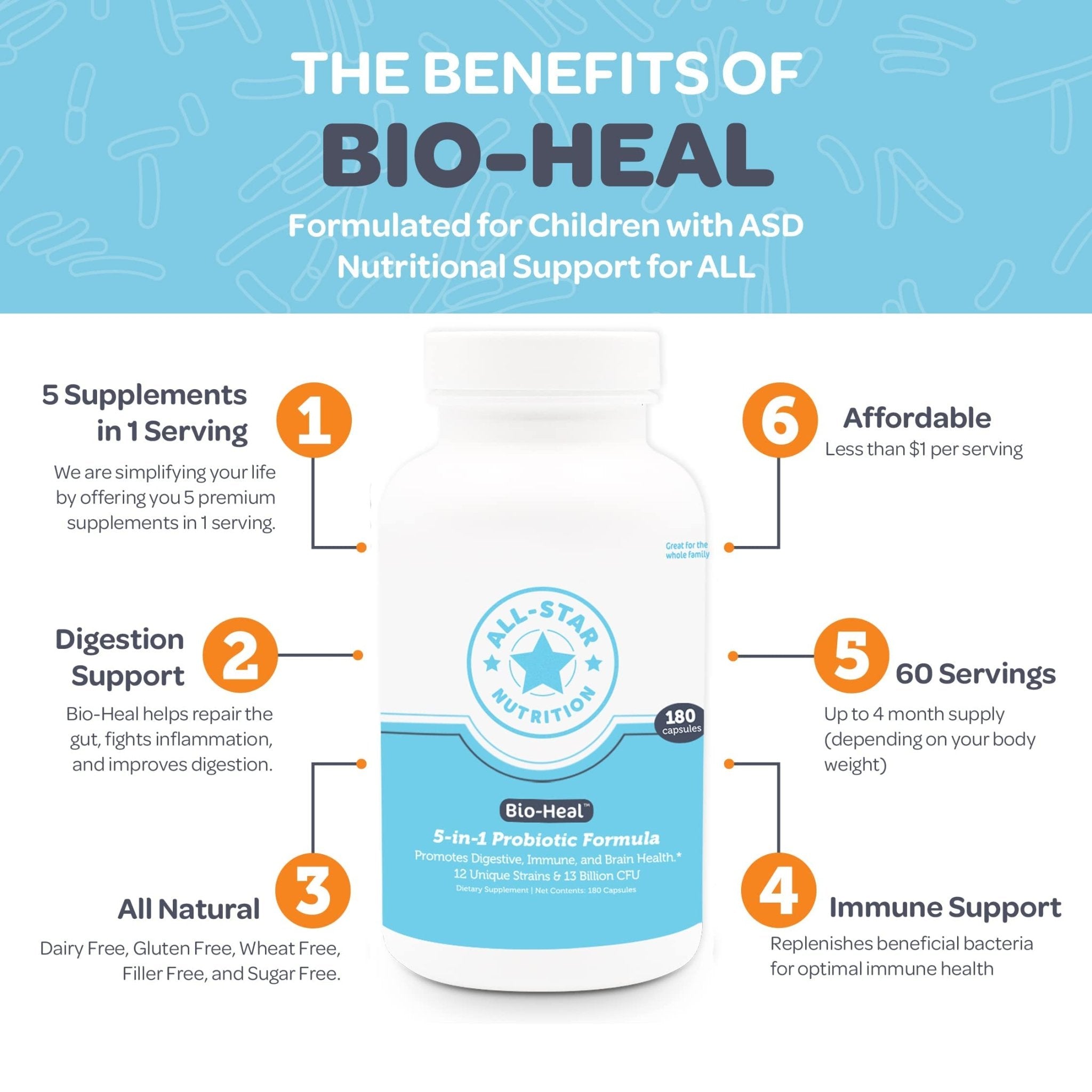 5-in-1 Bio-Heal® Probiotic Capsules for Kids, Men & Women - Best Supplement for Brain Function, Gut Health & Constipation - Shelf Stable & Fortified with Vitamins, Minerals & Prebiotics - TrustMedUSA