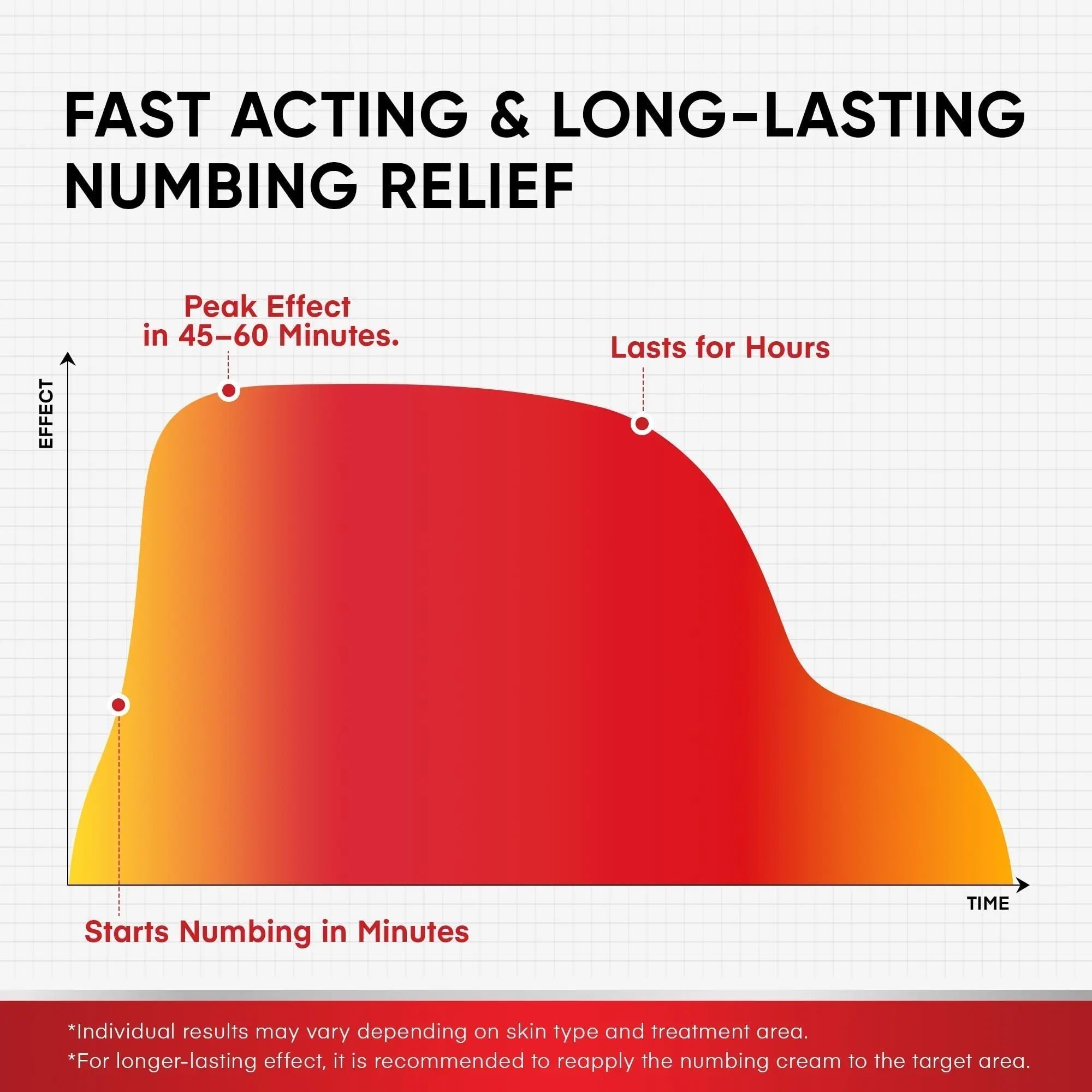 5% Lidocaine Topical Numbing Cream: Maximum Strength Topical Anesthetic Numb Cream for Pain Relief, Itching, Burning, Soreness, Hemorrhoid - Fast Acting & Long Lasting Numbing Formulation - 2.1 oz - TrustMedUSA