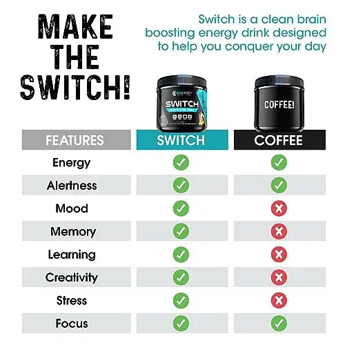Switch, Brain Boosting Nootropic Energy Supplement, Increase Mental Focus & Cognitive CoreBody Nutrition Au supplements