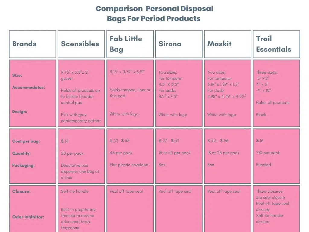 Scensibles Personal Care Disposal Bags (50 Count) - For Tampons, Pads, Liners, Condoms & More SCENSIBLES Au supplements