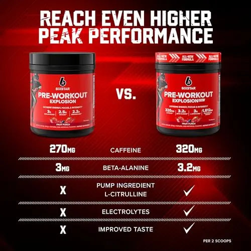 Six Star Pre-Workout Explosion 2.0 Fruit Punch - Pre-Workout Powder, Explosive Energy Six Star Au supplements
