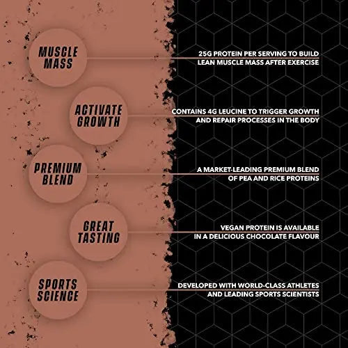 Soccer Supplement Vegan Protein Powder - 25g's of Protein per Serving, Chocolate Flavour SOCCER SUPPLEMENT Au supplements