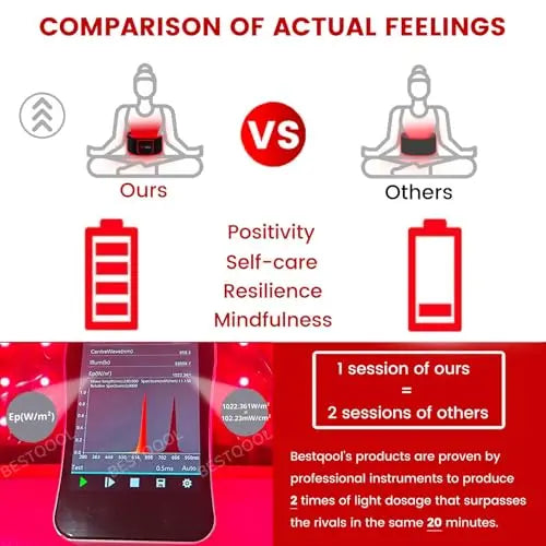 Bestqool Red Light Therapy Belt, Near Infrared Light Therapy & Red Light Therapy for Body Bestqool Au supplements