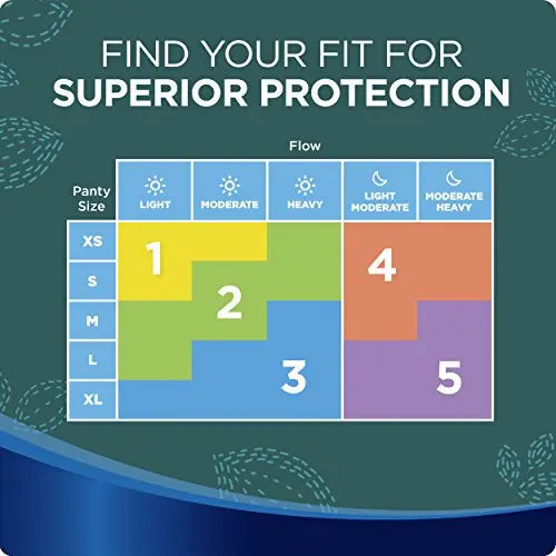 Always Ultra Thin Size 4 Overnight Pads With Wings Unscented, 14 Count (3700030165) Always Au supplements