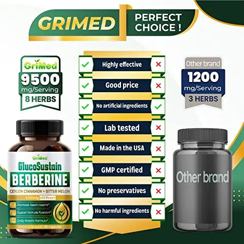 GriMed Berberine Supplement 9,500mg with Ceylon Cinnamon Bitter Melon Supports Healthy GriMed Au supplements