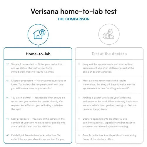 Candida & Helicobacter Test – Lab Testing Kit for Diagnosing Candida and H Pylori in Your Gut – Home Stool Test Verisana Au supplements