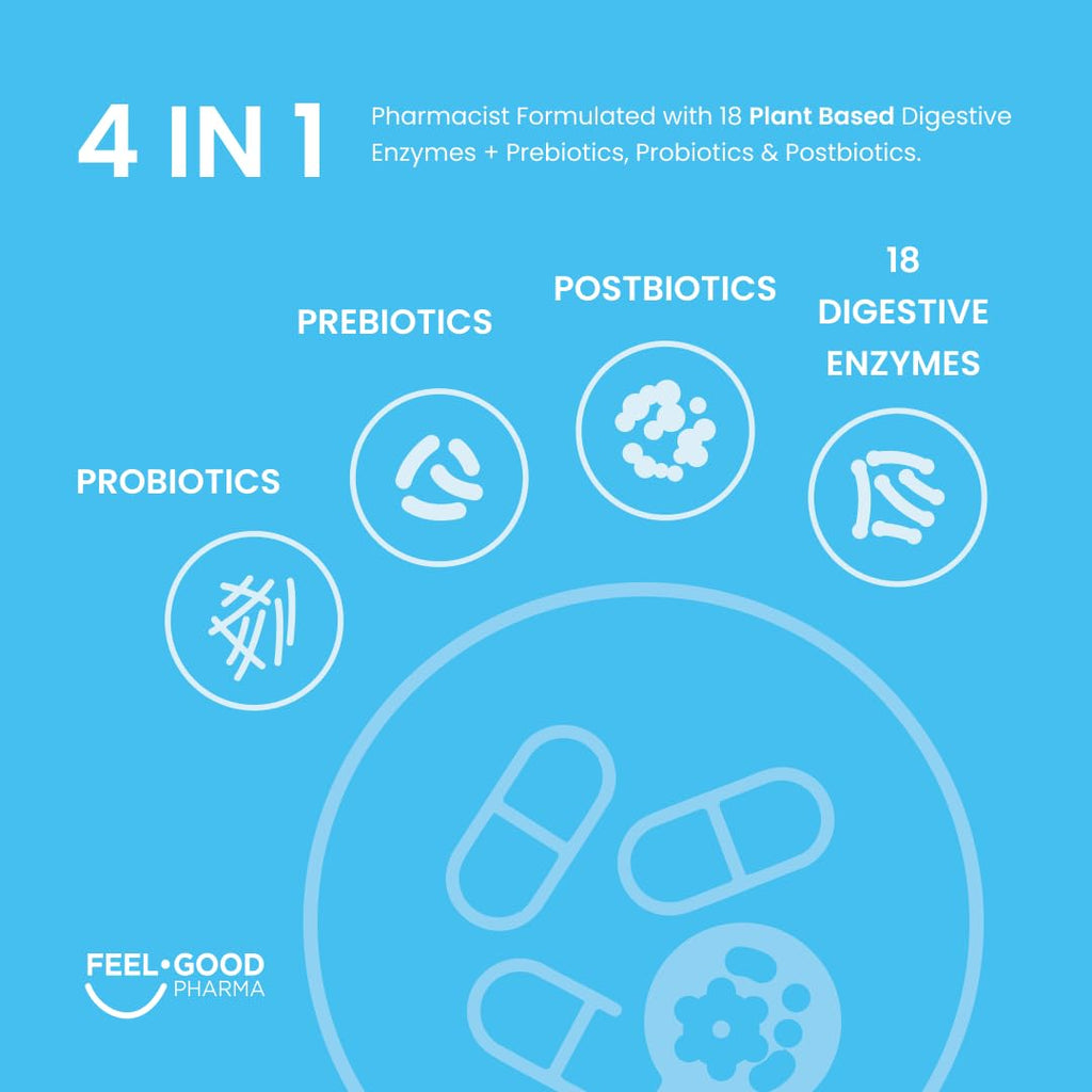 Feel Good Digestive Enzymes 4-in-1 Synbiotic+ – with Prebiotics, Probiotics & Postbiotics – Gut Health, Digestion & Bloating Relief
