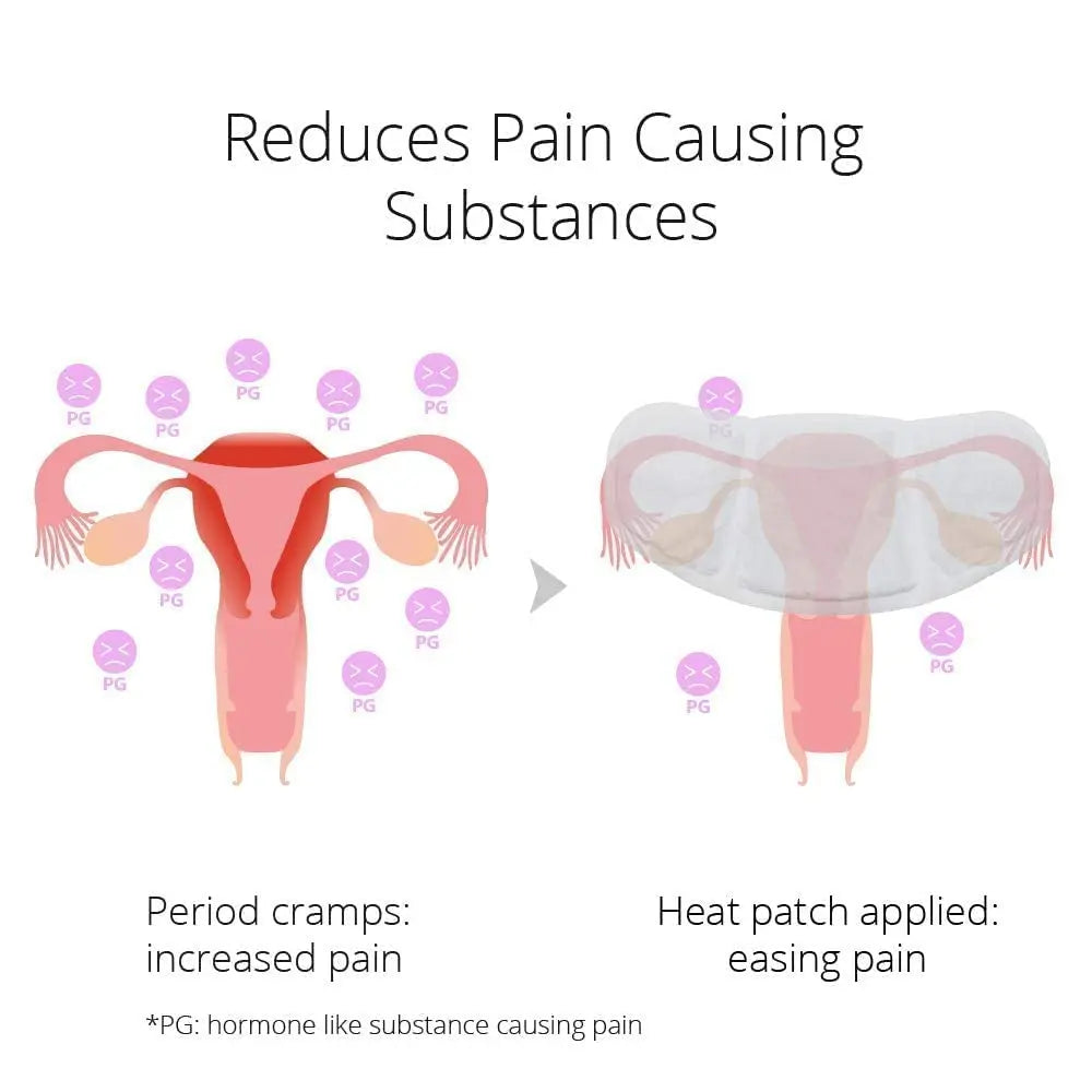 (5 Patches) CrampCareH PMS/Menstrual Cramps Relief Heat Patch with Wide Wings, FDA Registered CrampCareH Au supplements