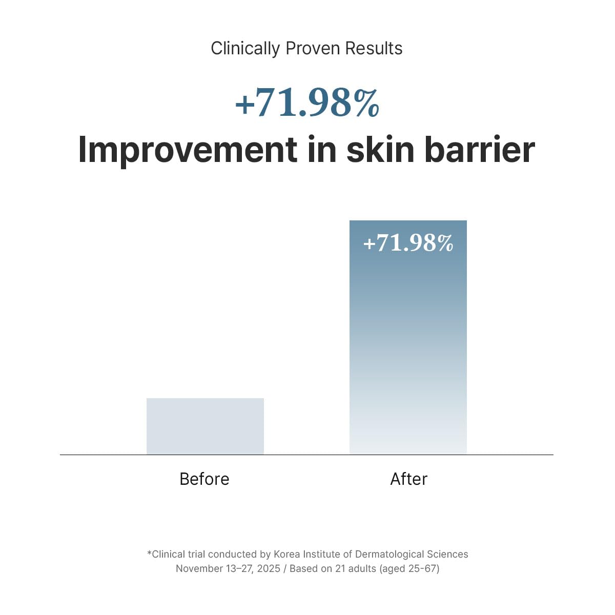 Dr.Althea 147 Barrier Cream | Daily Skin Barrier Care | Deep Hydrating with Hyaluronic Acid