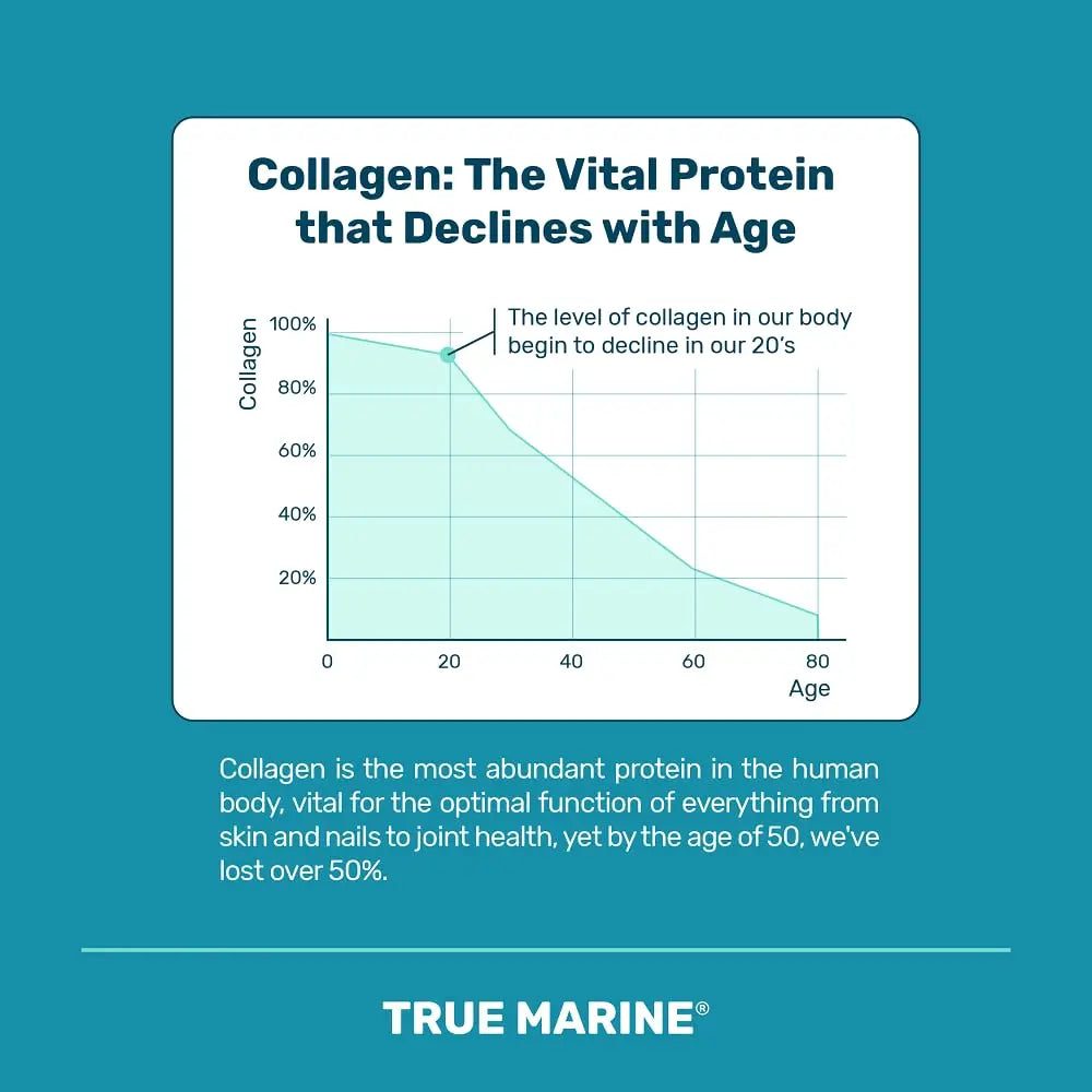 TRUE MARINE Collagen Capsules - 2,400mg of Marine Collagen with Hyaluronic Acid & Vitamin C - Skin, Hair, Nails & Joint Support TRUE MARINE Au supplements