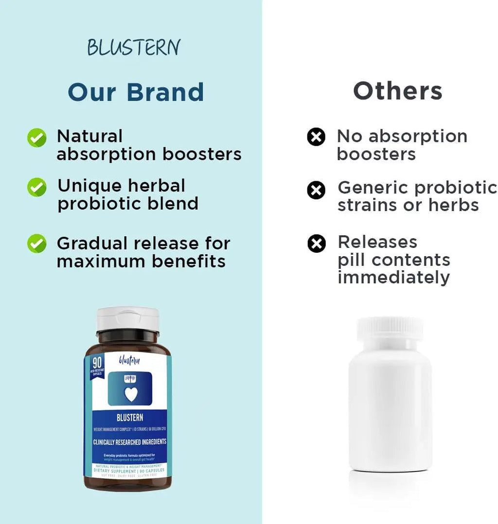 Probiotics for Menopause Women: 68.2 Billion CFU, Hormonal Harmony, Daily Comfort BLUSTERN Au supplements