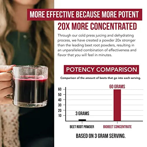 BioBeet Max Strength Beet Root Juice Powder – 20:1 Concentrate, Each Serving Derived Triquetra Health Au supplements