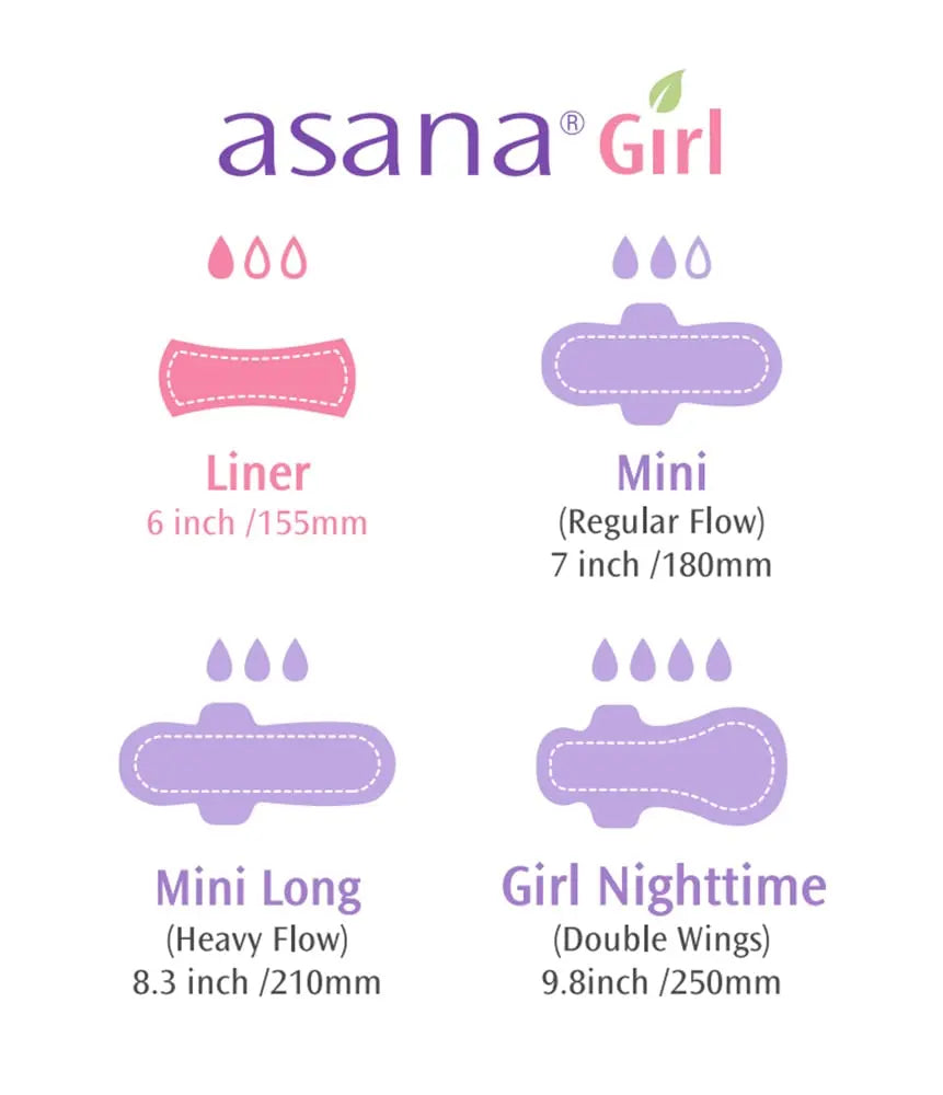 Asana Panty Liners for Girls, Organic Cotton Cover – Controls Odor Naturally, Pads Without Wings Asana Au supplements