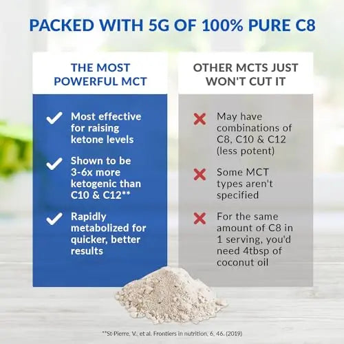 BioTrust Keto Elevate – Pure C8 MCT Oil Powder – Ketogenic Diet Supplement BioTrust Au supplements