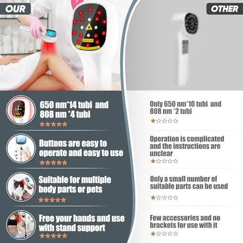 Body/Pet Red Light Device, Four Modes and Timing Settings - Handheld and Portable to Treat Body Pain ZagMufe Au supplements