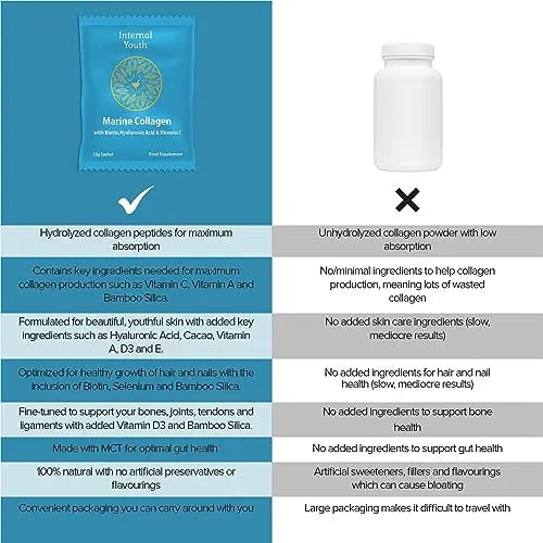 Marine Collagen Powder 10000mg with Hyaluronic Acid Biotin and Vitamin C A D3 E - Collagen Internal Youth Au supplements