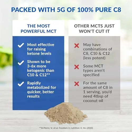 BioTrust Keto Elevate – Pure C8 MCT Oil Powder – Ketogenic Diet Supplement BioTrust Au supplements