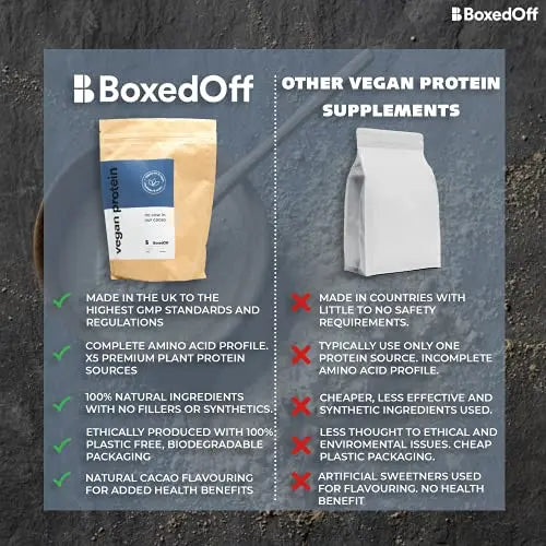 Vegan Protein Powder, Complete Plant Based Protein - 5 Plant Protein Sources - No Additives Boxed Off Au supplements