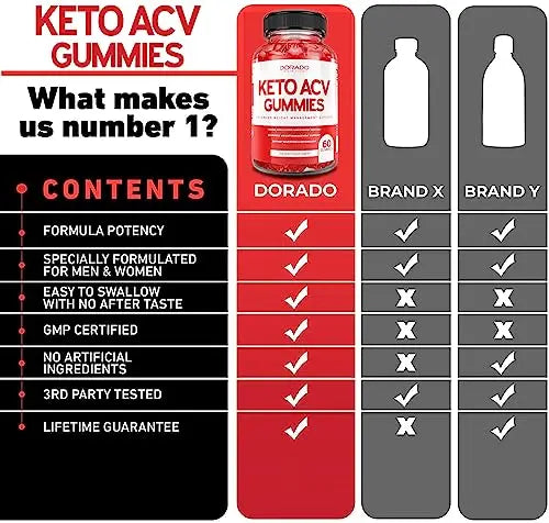 Keto ACV Gummies for Weight Management Advanced Formula (1000mg Per Serving) DORADO NUTRITION Au supplements