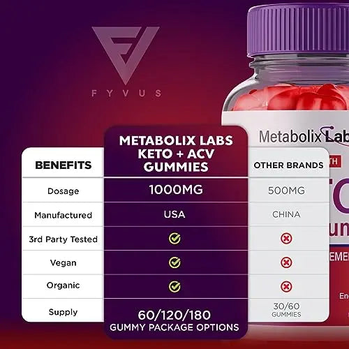 Metabolix Labs Keto ACV Gummies, Metabolix Labs Keto ACV Gummies Advanced Weight Fyvus Au supplements