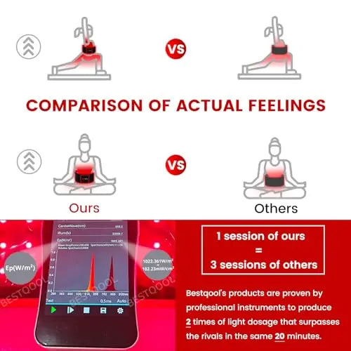 Bestqool Red Light Therapy Belt, Near Infrared Light Therapy & Red Light Therapy for Body Bestqool Au supplements
