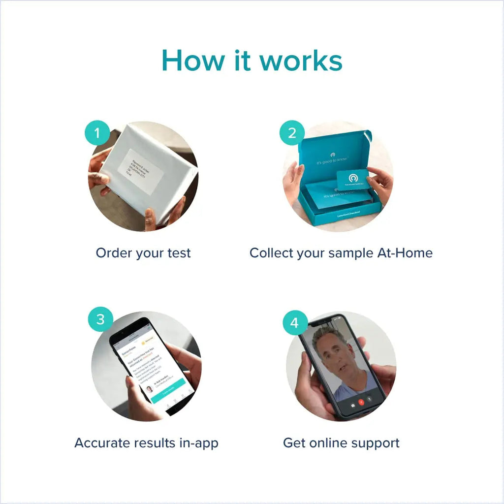 at-Home Vaginitis Test for Bacterial Vaginosis (BV), Candida Vaginitis (CV), Trichomonas Vaginitis LetsGetChecked Au supplements