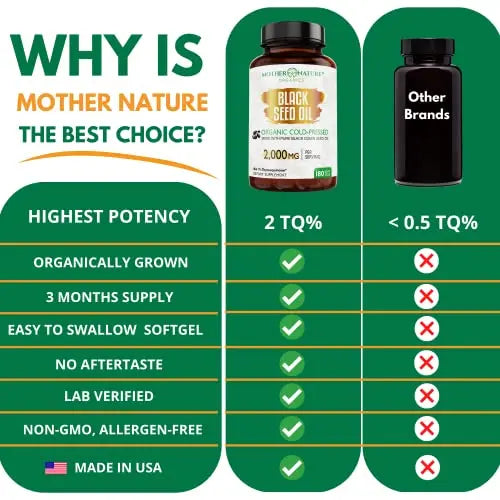 Organic Black Seed Oil Capsules - 3 Month Supply - 180 Count (2000mg Per Serving) Mother Nature Organics Superfoods for Organic Living Au supplements