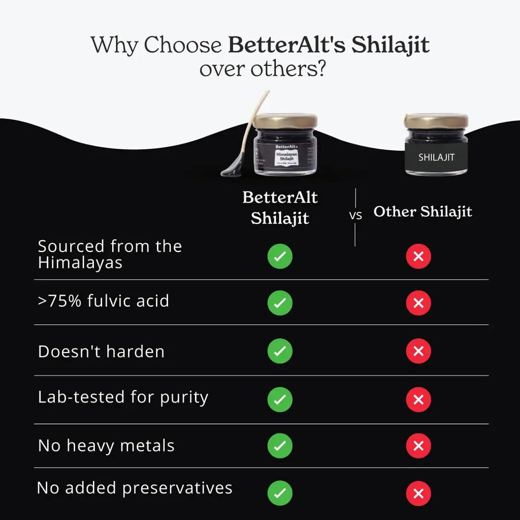 Better Alt Beet Root Powder - 16oz, 100% Natural Nitric Oxide Booster and Pure Himalayan Better Alt Au supplements