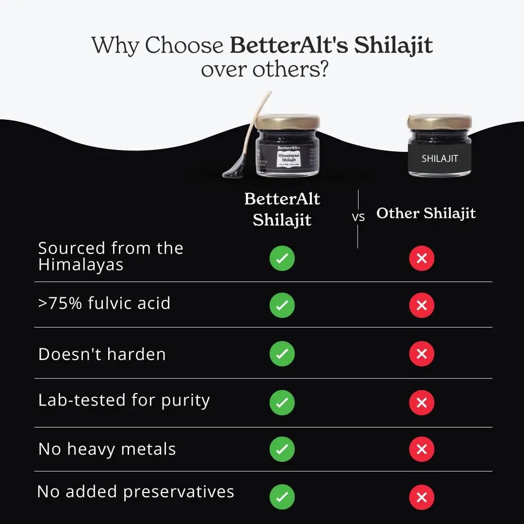 Better Alt Beet Root Powder - 16oz, 100% Natural Nitric Oxide Booster and Pure Himalayan Better Alt Au supplements