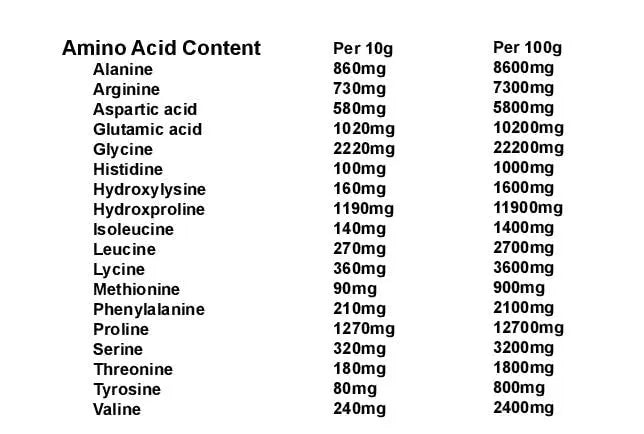 Collagen Powder 300g, 100% Pure Unflavoured, Grass Fed, Platinum Standard, Bovine yourhealthstore Au supplements