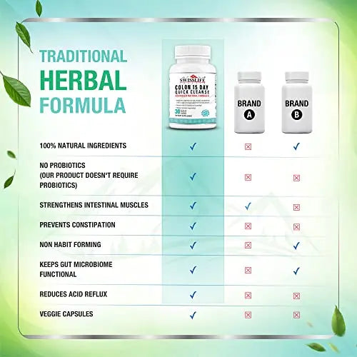 SWISSLIFE FOREVER Colon 15 Day Quick Cleanse, Advanced Gut Cleanse Detox, Improves SWISSLIFE FOREVER Au supplements