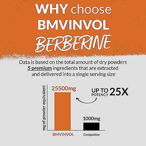 Berberine 𝟏𝟓𝟎𝟎𝟎𝐦𝐠 Ceylon Cinnamon 𝟏𝟎𝟎𝟎𝐦𝐠 Turmeric 𝟒𝟓𝟎𝟎𝐦𝐠 Green Tea 𝟐𝟎𝟎𝟎𝐦𝐠 BMVINVOL Au supplements
