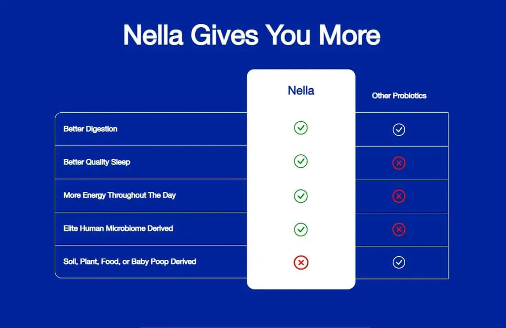 FITBIOMICS Nella Gut Health Supplements for Women & Men (30 Capsules) FITBIOMICS Au supplements