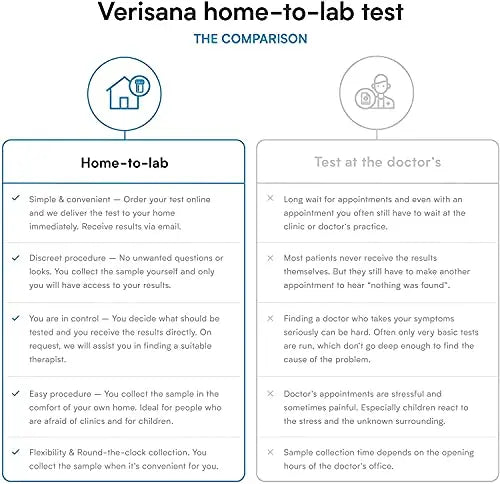 Candida & Helicobacter Test – Lab Testing Kit for Diagnosing Candida and H Pylori in Your Gut – Home Stool Test Verisana Au supplements