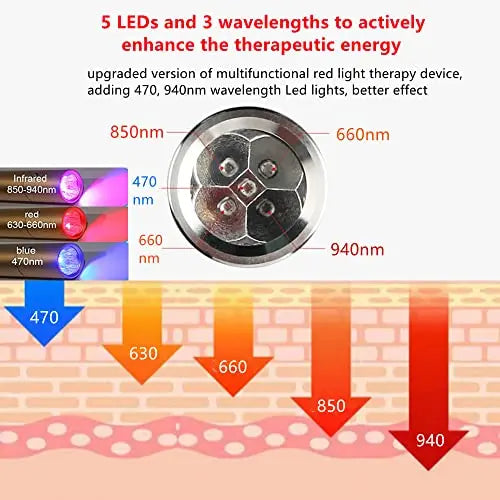 Infrared Light Therapy Wand for Powerful Infrared Light Therapy Red Light，grey-sdt-11 ApuroexRed Au supplements