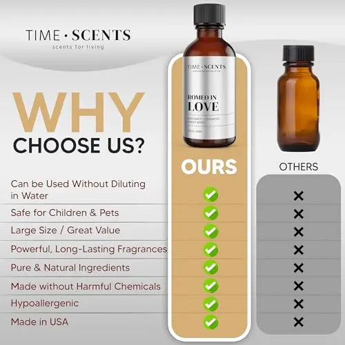 Essential Oil Blend Diffuser Oil - Romeo in Love Hotel Inspired Home Fragrance Oil for Diffuser Time Scents Au supplements