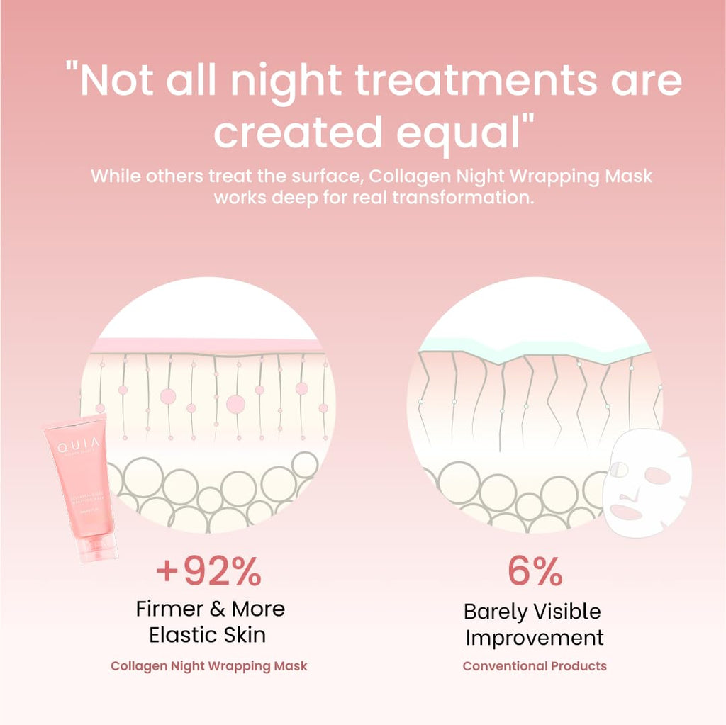 QUIA Collagen Wrapping Mask 75ml - Clinical +92% Firmer Appearance - Overnight Glass Skin Peel Off - Korean Skincare