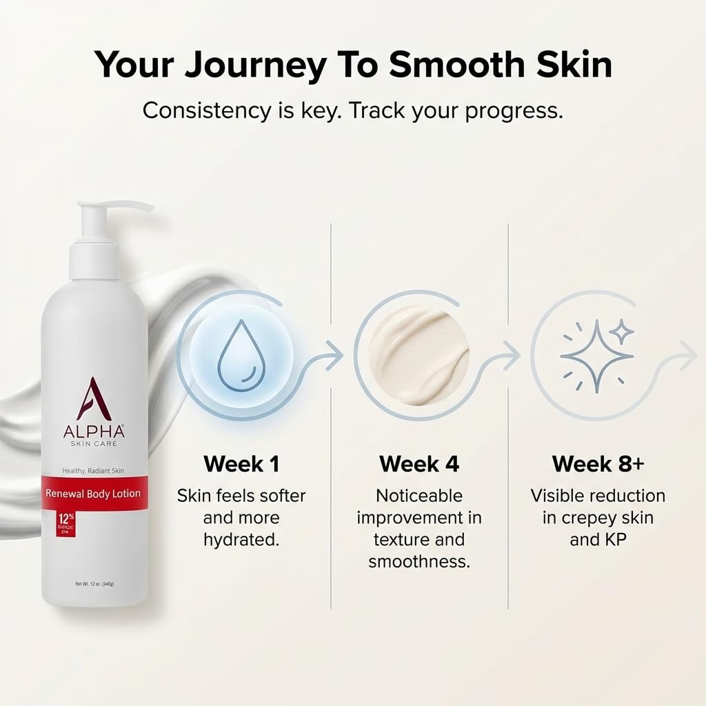 Alpha Skin Care Revitalizing Body Lotion, 12% Glycolic AHA, Simple & Effective Daily Moisturizer with Alpha Hydroxy Acid