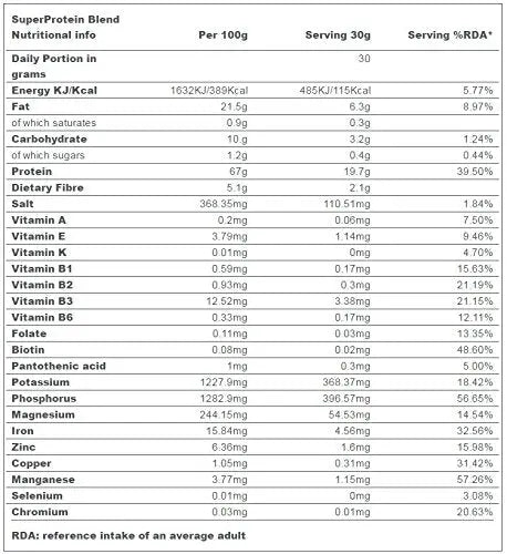Organic Super Protein Powder - 250 Grams (Certified Organic) Indigo Herbs Au supplements