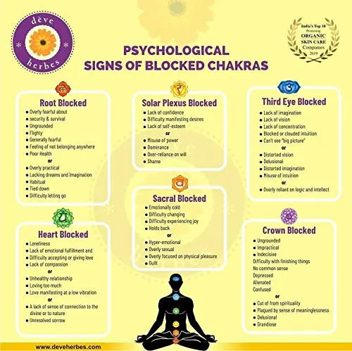 Deve Herbes Sacral Chakra (Svadhisthana) Oil - Ideal for Meditation, Purification, Yoga dève herbes Au supplements