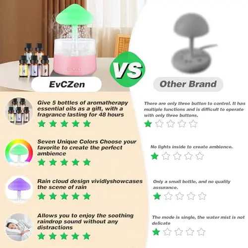Rain Cloud Humidifier Water Drip with 5 Essential Oils, Cloud Diffuser with 7 Changing Colors Night Lights EvCZen Au supplements