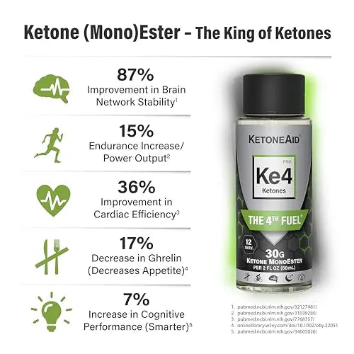 KetoneAid KE4 Pro Ketone Ester Drink | Not a Ketone Salt, No Sugar, No Caffeine KetoneAid Au supplements