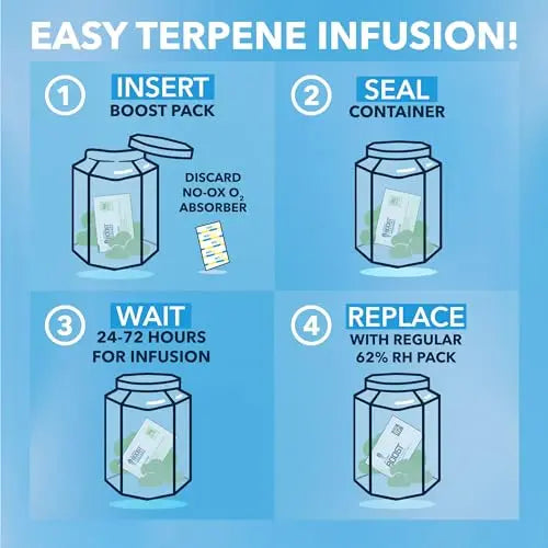 Integra Boost - Terpinolene Infusion - 4 Gram Terpene Essentials Two-Way Humidity Control at 62 Percent RH Integra Boost Au supplements
