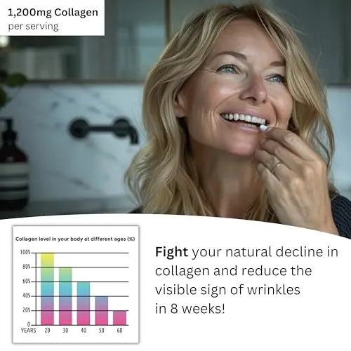 Re-Coll 1200mg Collagen Capsules - High Strength Supplement with Hyaluronic Acid - for Hair Skin Re-Coll Au supplements