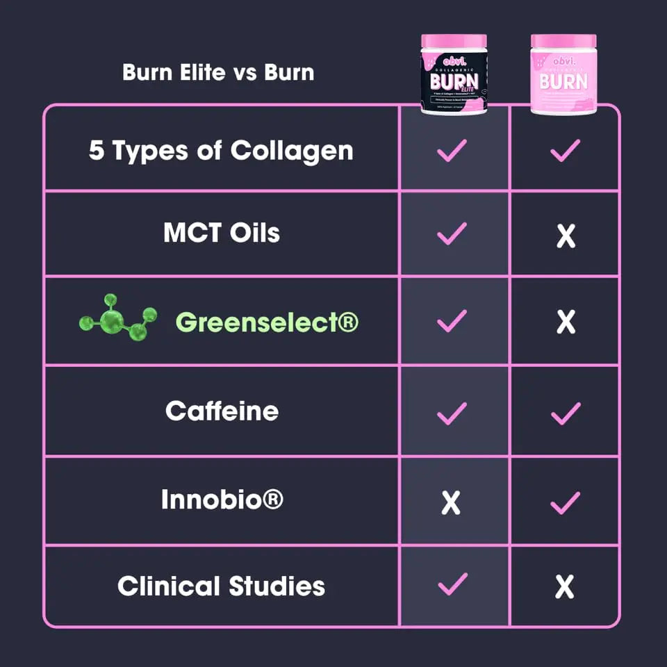 Obvi Burn Elite, Collagenic Thermogenic for Weight Loss, Boost Energy and Focus Obvi Au supplements