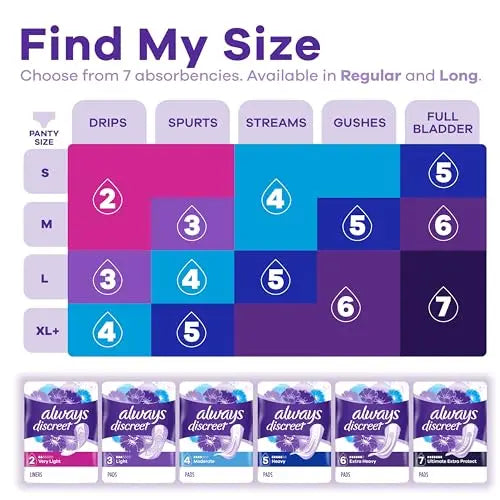 Always Discreet Adult Moderate Long Incontinence Pads, Up to 100% Leak Always Discreet Au supplements