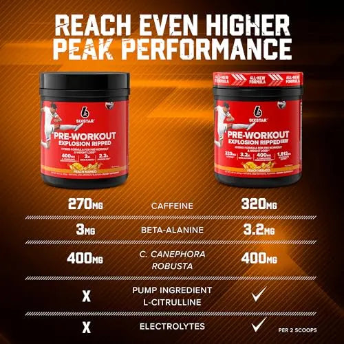 Six Star Pre-Workout Explosion Ripped 2.0 Peach Mango - Endurance Powder with Caffeine Six Star Au supplements
